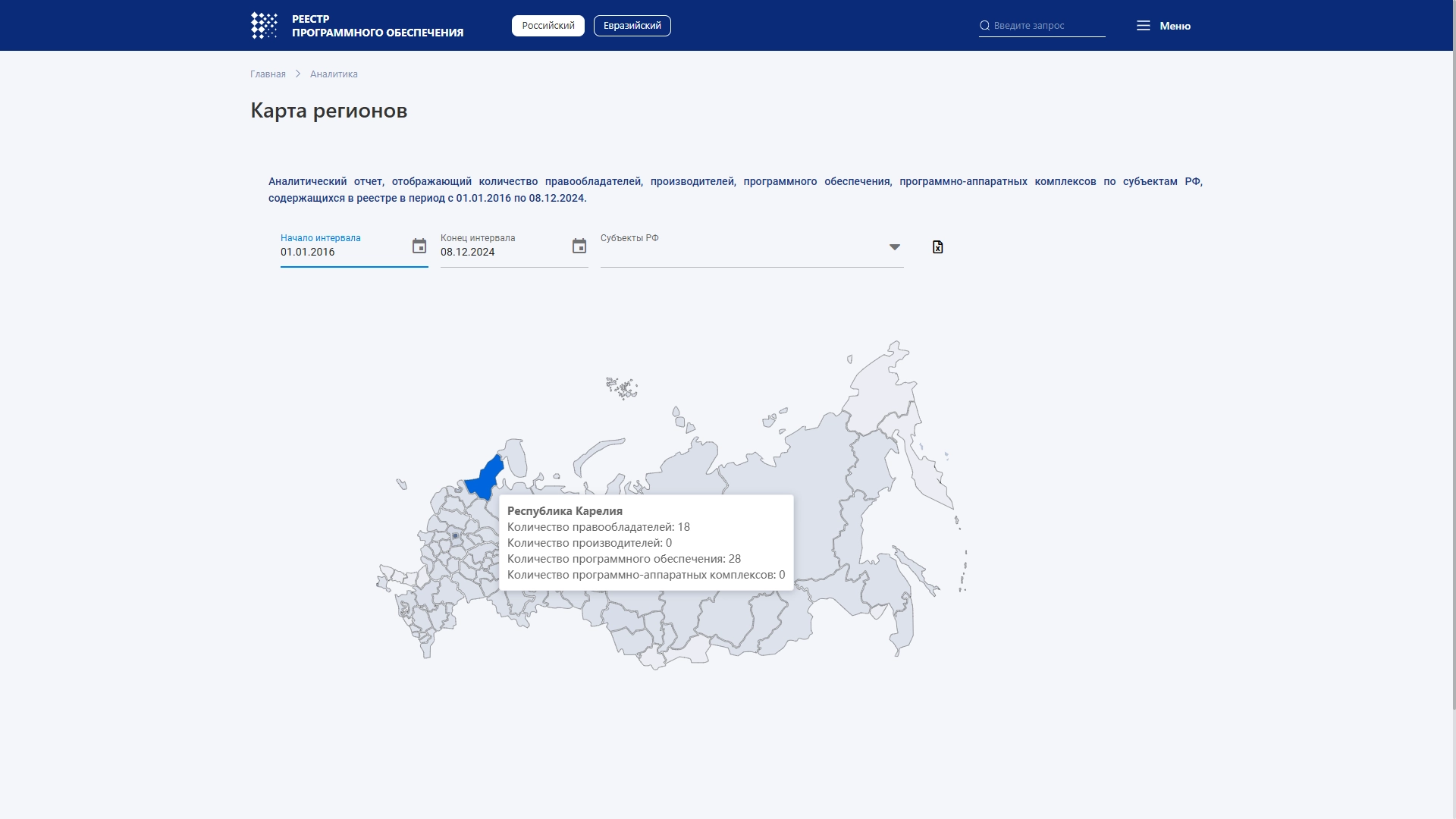 Внесение CMS «ГИРВАС» в Реестр